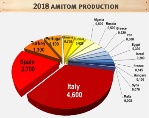 2018 amitom production 