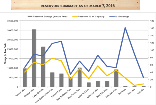 EL NIÑO MAY FALL SHORT OF EXPECTATIONS