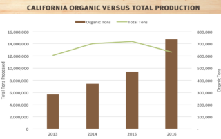 2016 OVERALL PRODUCTION DECREASES