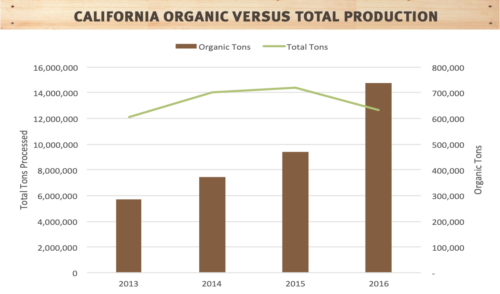 2016 OVERALL PRODUCTION DECREASES