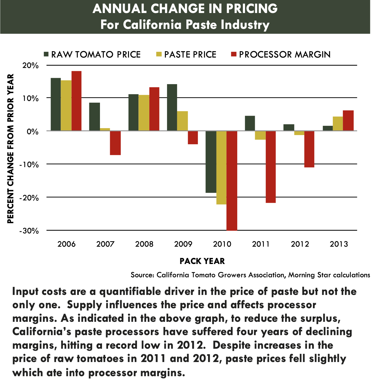  ANNUAL CHANGE IN PRICING