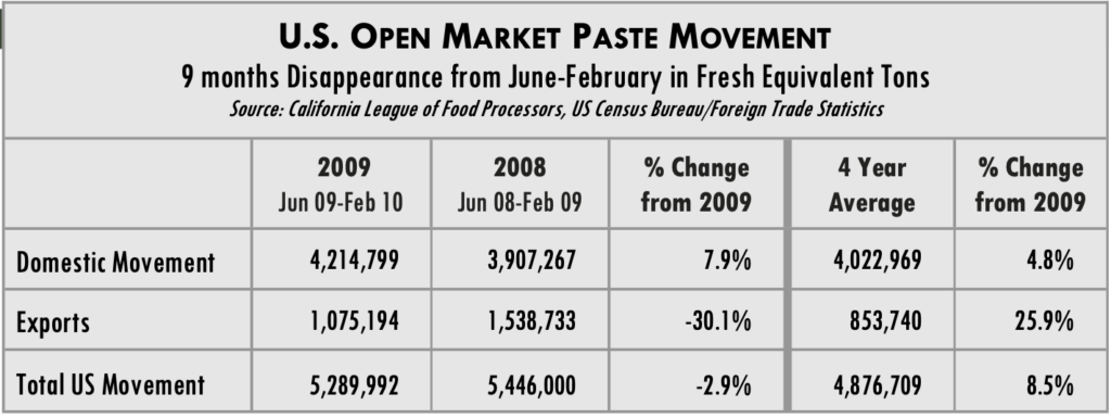 U.S. OPEN MARKET PASTE MOVEMENT