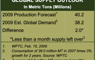 GLOBAL SUPPLY OUTLOOK