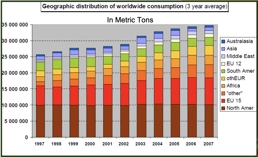 Worldwide Distribution