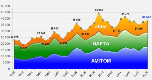 WPTC global processing forecast