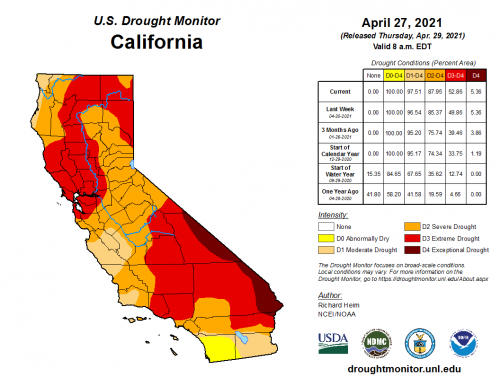 CA Drought Index