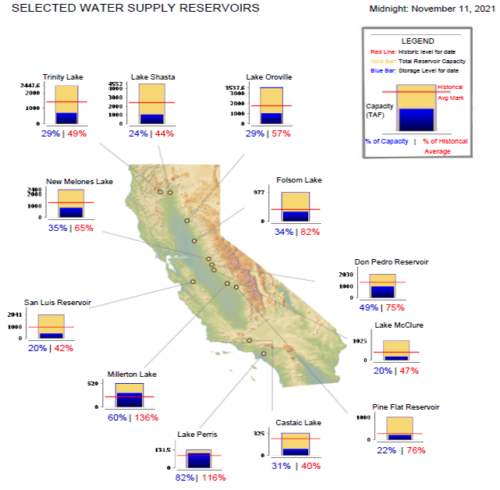 California Water Supply Reservoirs - Nov. 11, 2021