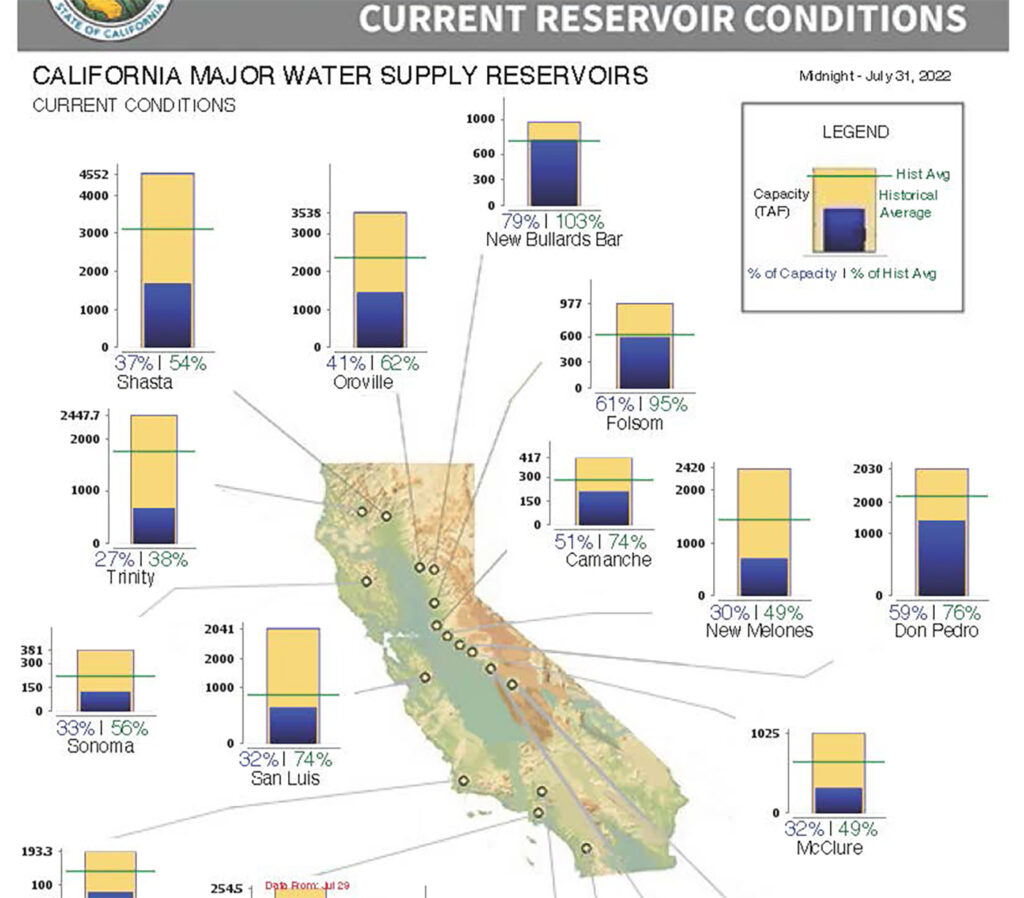 California Reservoir Conditions Map as of July 31 2022