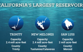 California's Largest Reservoirs Graphic