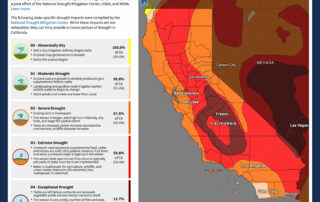 CA Drought Monitor Map