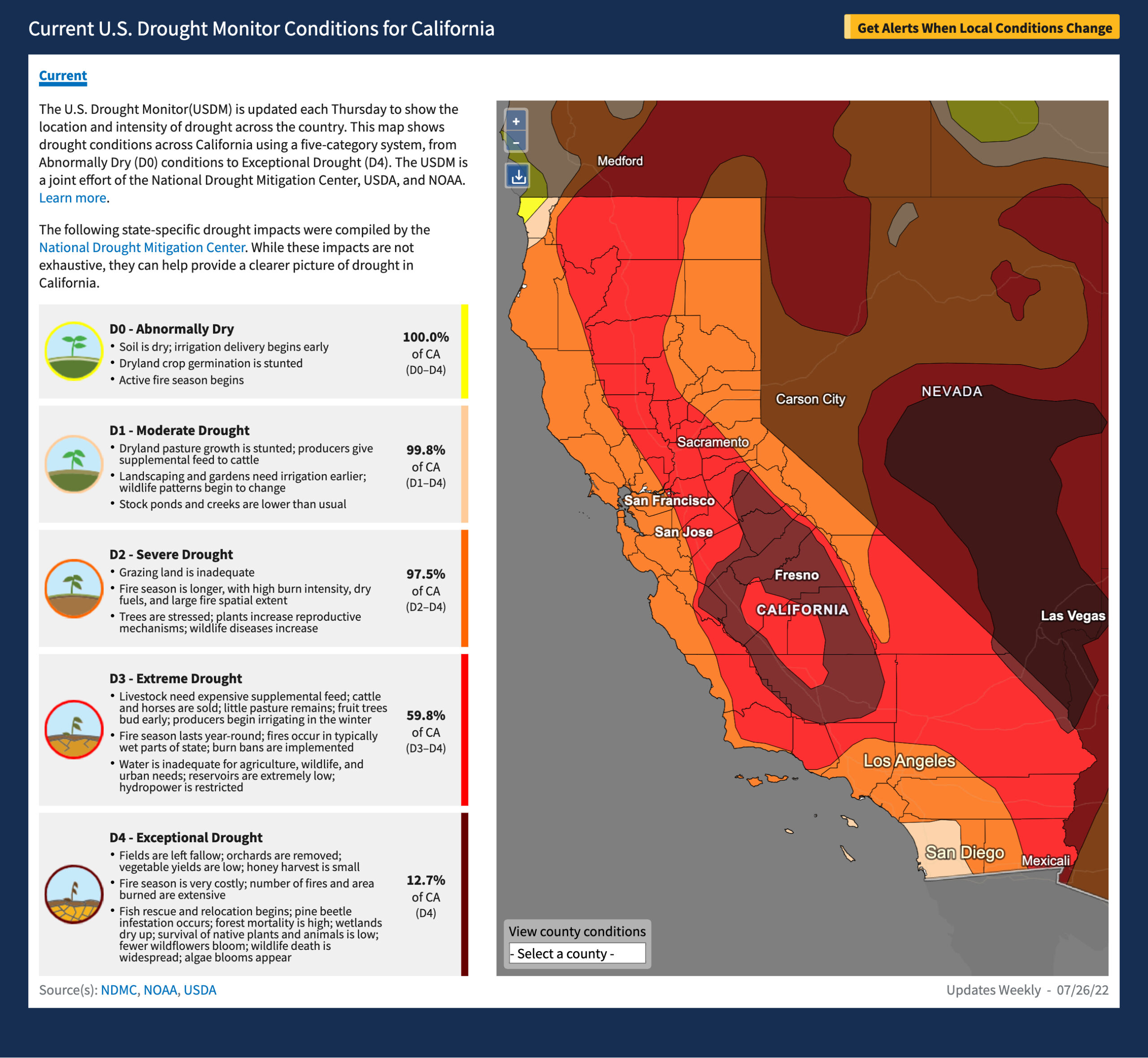CA tomato processors and growers battle extreme drought and Curly Top Virus