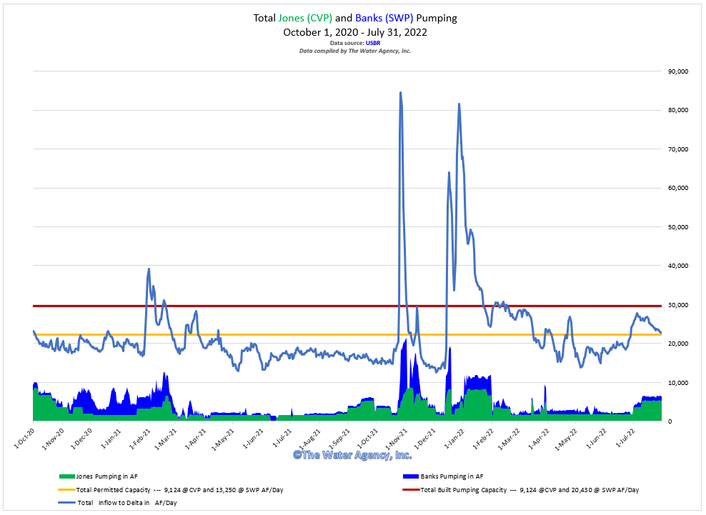 Graph – The Water Agency Graph from The Water Agency