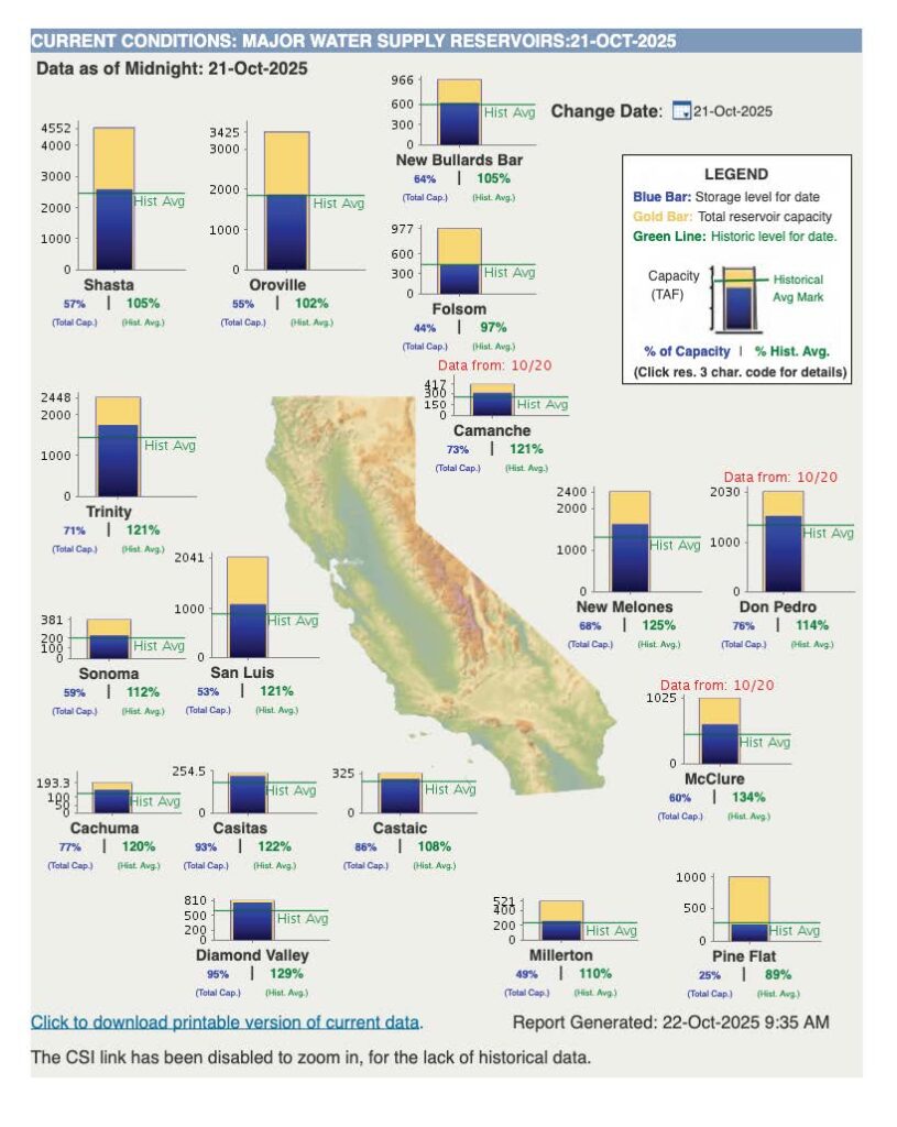 CA Dept. of Water Resources Reservoirs Map as of October 21, 2025